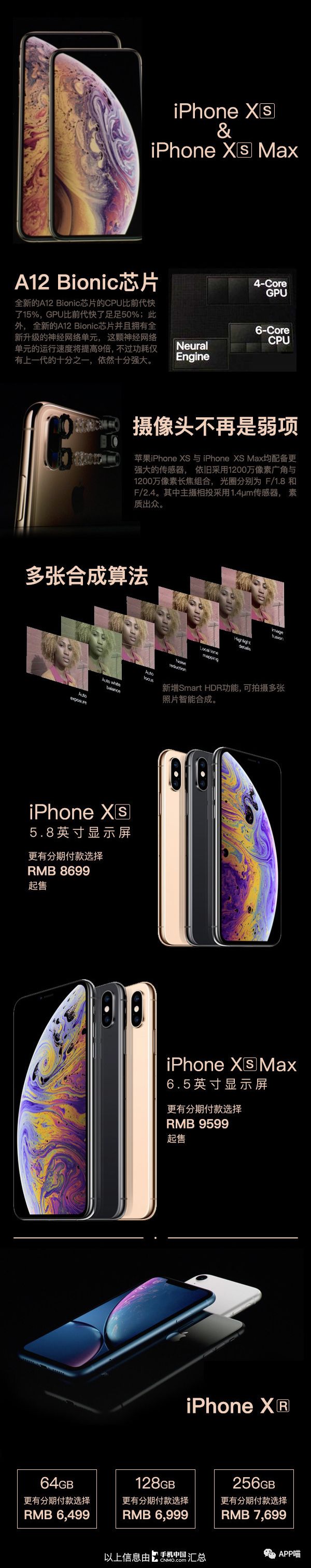 中国特供IPHONE一张图看完苹果秋季发布会