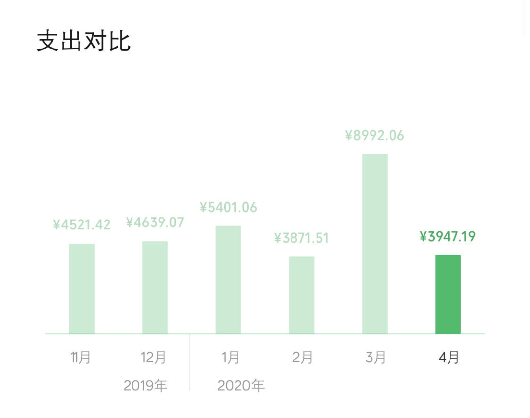 微信免提现费教程,官方渠道,正规!