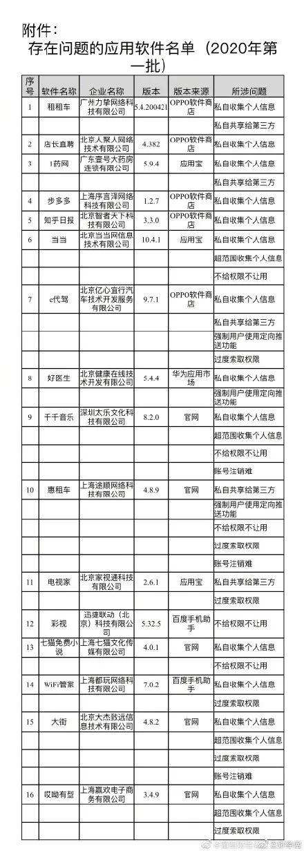 这些APP被通报整改,快看看你装了没