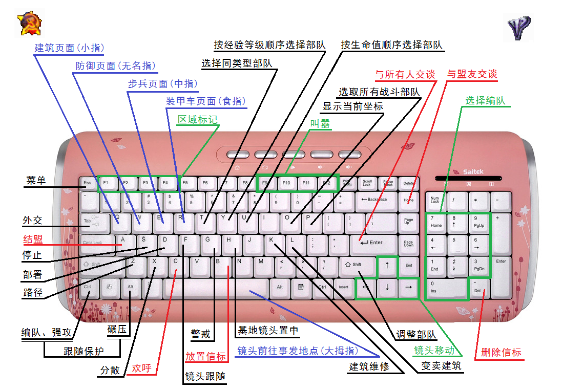 《红警2键位参考图》红警2及尤里的复仇都适用