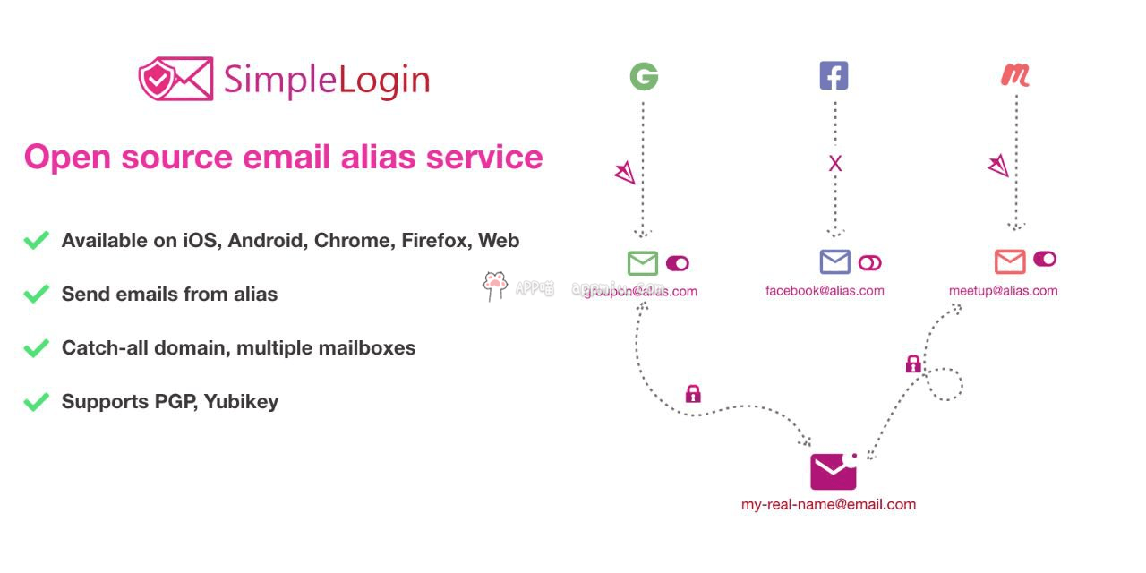 SimpleLogin:Receive & Send emails anonymously 匿名收发邮件-APP喵：阿喵软件资源分享