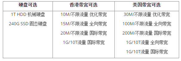高配CN2大盘鸡海外服务器megalayer五一特价-APP喵：软件资源
