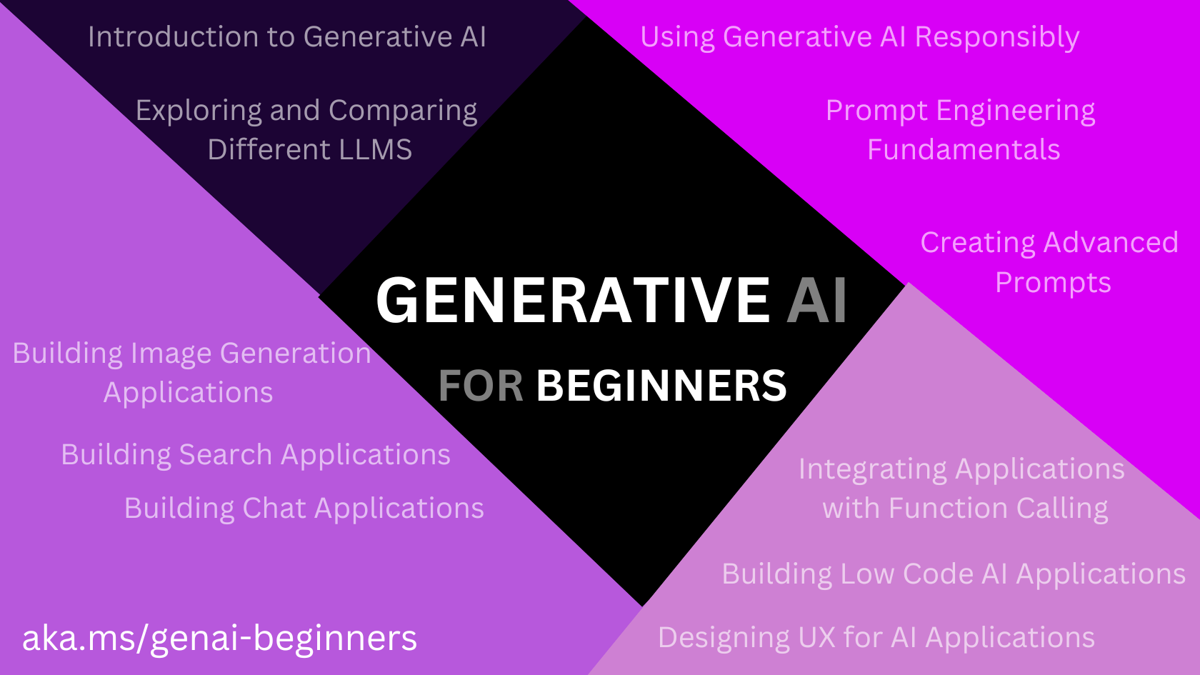 generative-ai-for-beginners微软推出的生成式人工智能课程（含中文版本）-APP喵：软件资源