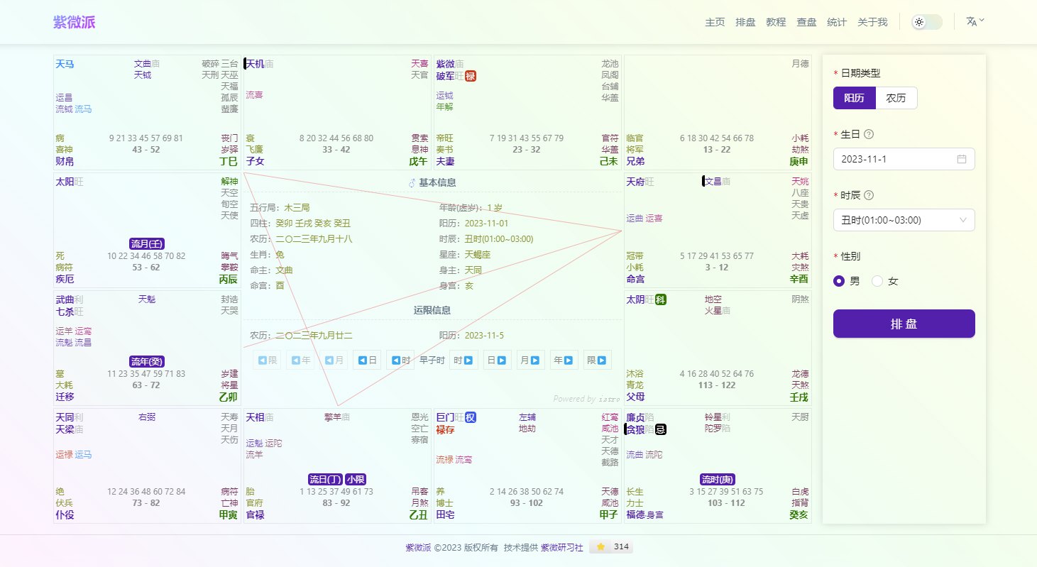 紫微研习社:轻量级紫微斗数排盘工具库iztro的文档以及紫微斗数相关知识科普