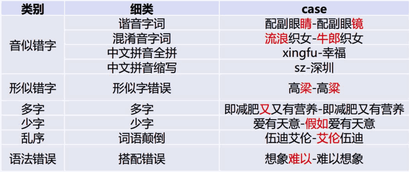 py Corrector一个中文文本纠错工具，实现各种AI大模型的文本纠错-APP喵：软件资源
