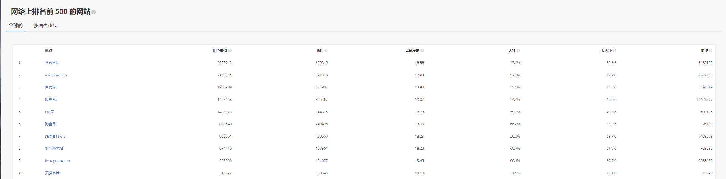 APP&PC Internet：PC网站移动APP流量指数排名-APP喵：软件资源