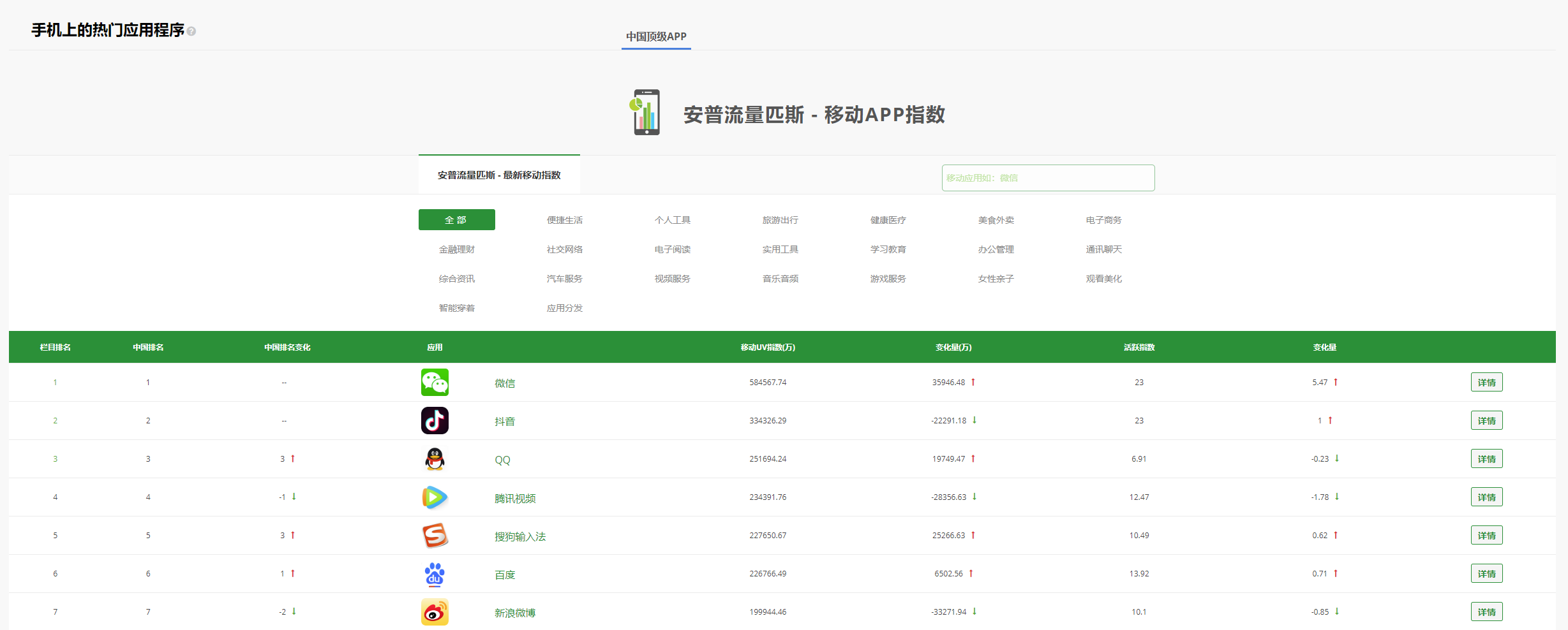 APP&PC Internet：PC网站移动APP流量指数排名-APP喵：软件资源