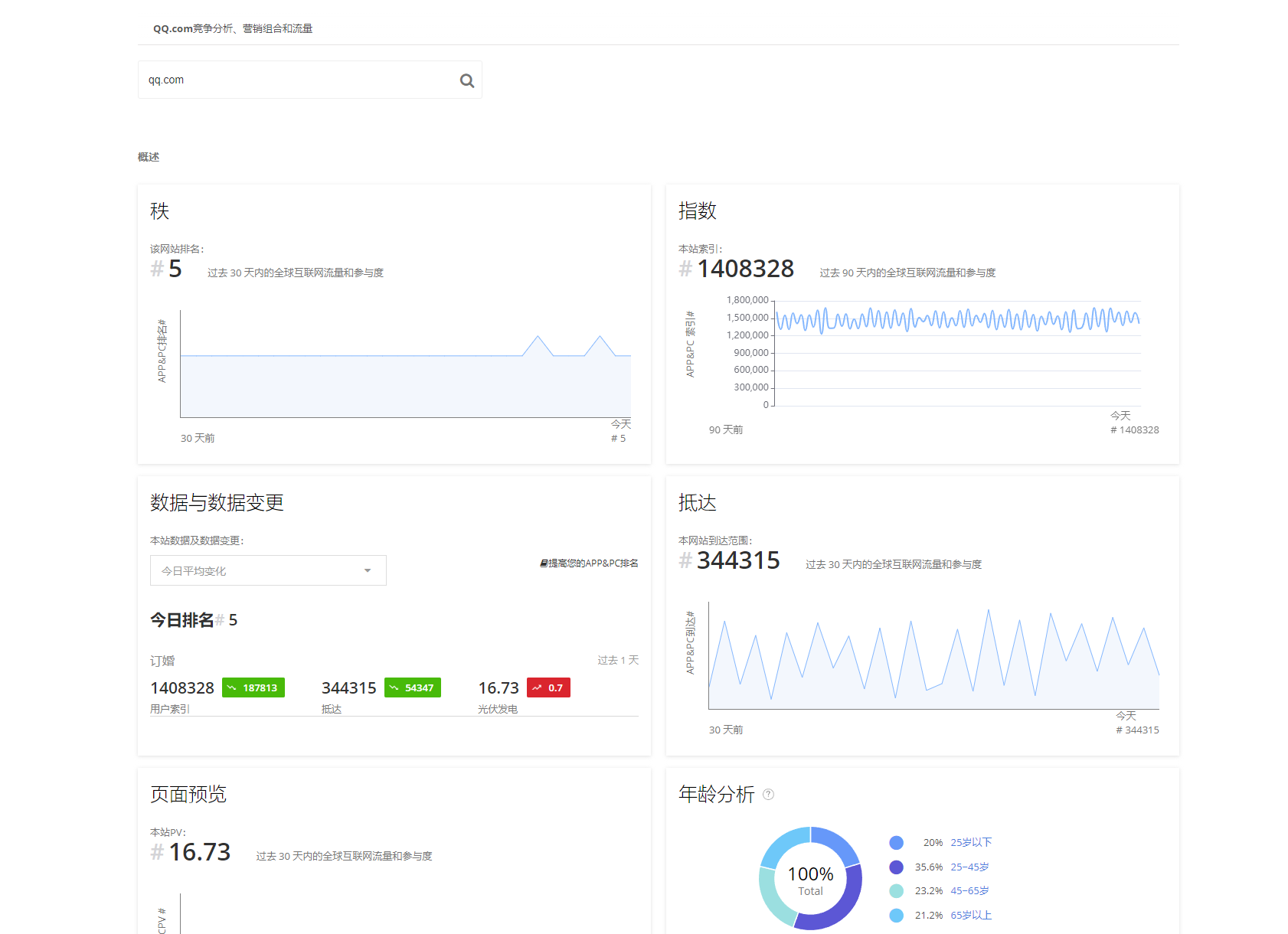 APP&PC Internet：PC网站移动APP流量指数排名-APP喵：软件资源