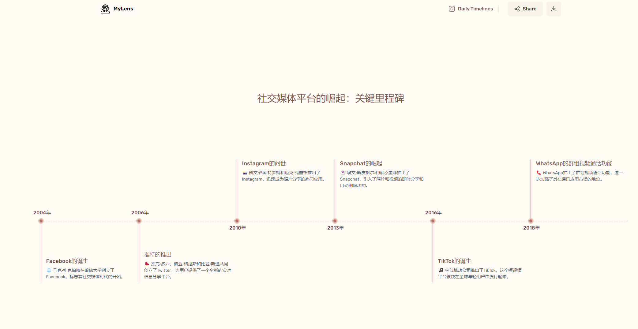 Mylens:AI 生成时间轴