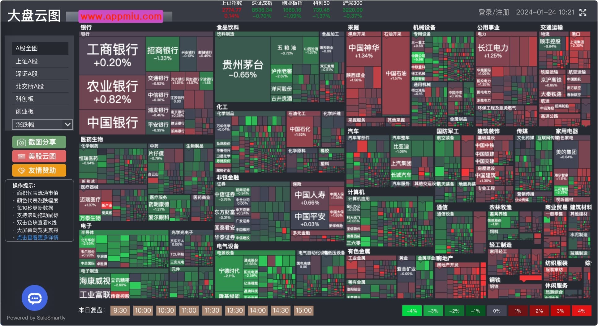 大盘云图，一个查看中国股市大盘的网站，大盘走势尽在掌握-APP喵：软件资源