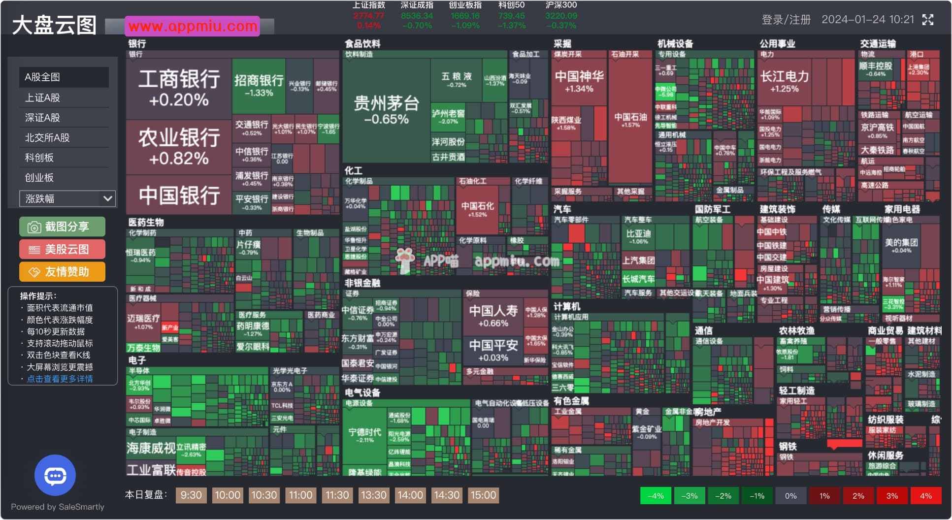大盘云图，一个查看中国股市大盘的网站，大盘走势尽在掌握-APP喵：阿喵软件资源分享