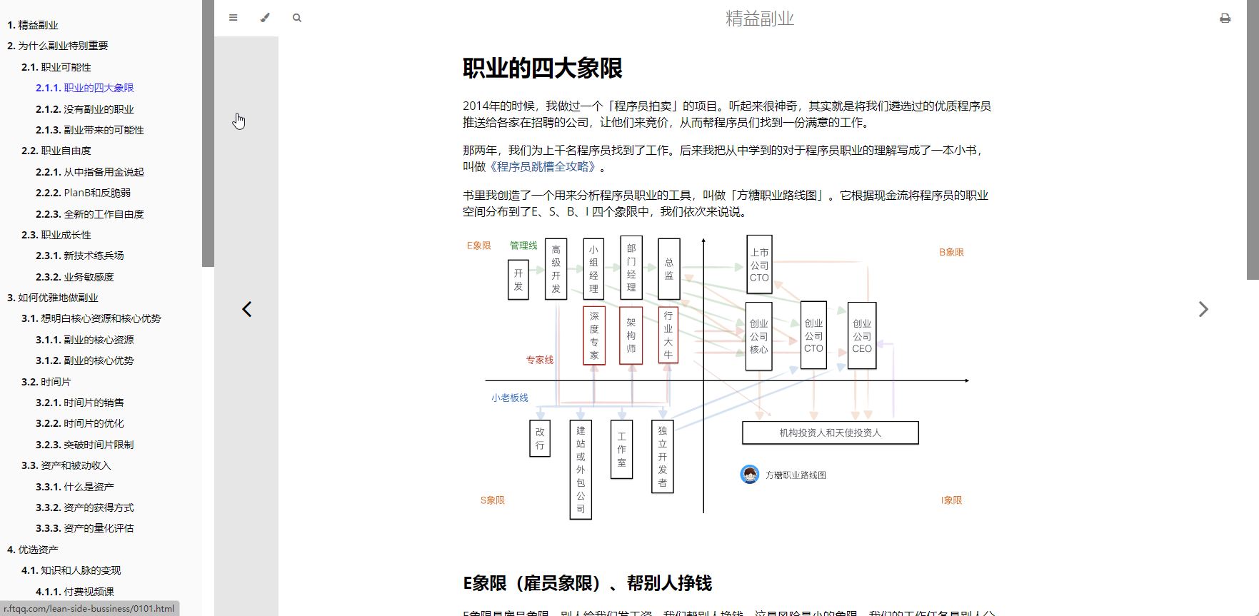 精益副业：程序员如何优雅地做副业-APP喵：软件资源